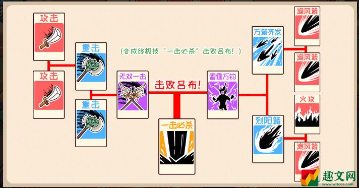 三国哈哈哈第40关攻略-第40关图文攻略