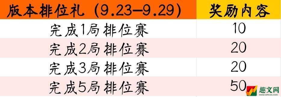 CF手游9月23日更新了什么(2022年9月23日暗影宝藏岛版本更新内容大全)