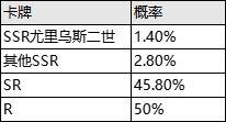 《邂逅在迷宫》公测服限时英雄召唤介绍