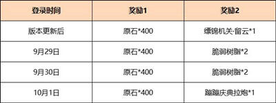 《原神》3.1版本领1600原石活动攻略