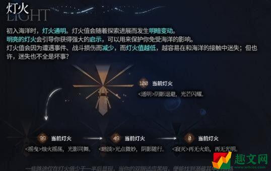 明日方舟灯火有什么用(灯火值作用介绍)