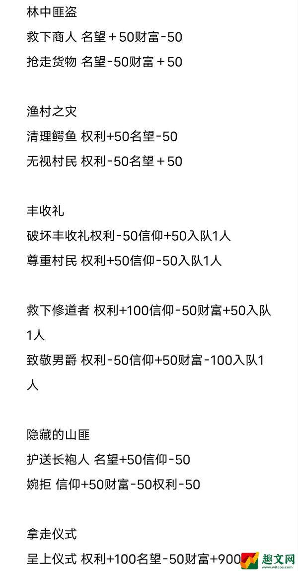 环形战争事件选择奖励攻略大全