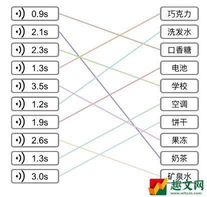 文字的力量听声连广告怎么过 听声音连物品攻略图文抖音游戏