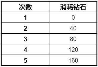 一拳超人正义执行钻石有什么用 一拳超人正义执行钻石作用介绍