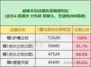 原神赤沙之杖强度怎么样 赤沙之杖武器强度分析