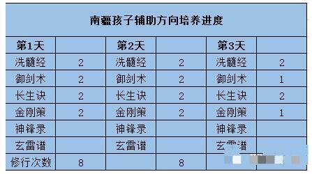 梦幻新诛仙南疆孩子怎么培养 南疆孩子培养推荐