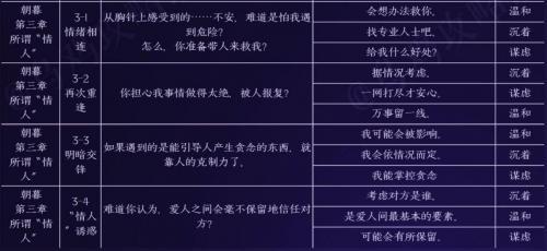 黑猫奇闻社陆林深内心性格如何选择 陆林深内心性格选择推荐