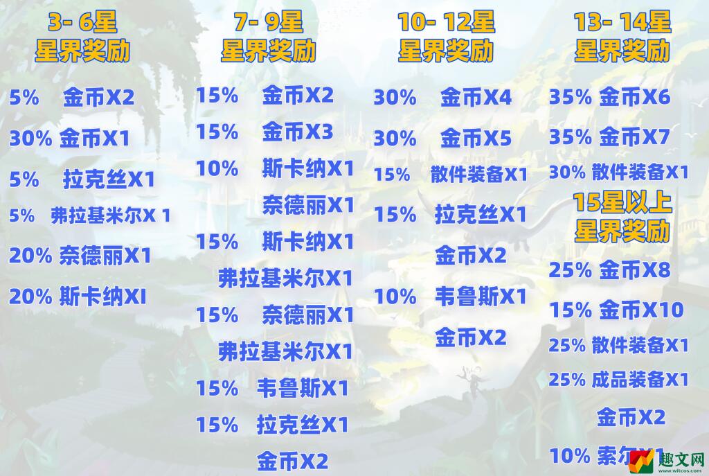 云顶之弈神龙努努怎么克制 S7.5神龙努努克星阵容换形射手搭配推荐