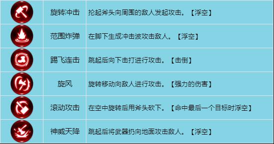 龙之谷世界职业战士职业技能怎么选择 战士职业技能选择推荐