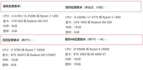 使命召唤19配置要求高吗 COD19配置一览