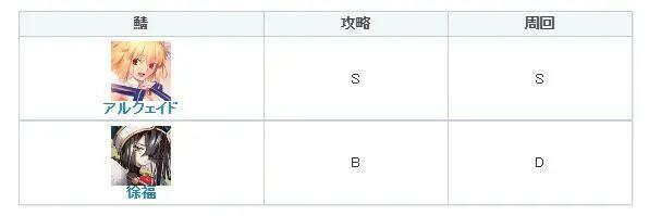 FGO爱尔奎特几宝够用 公主爱尔奎特地球姬强度