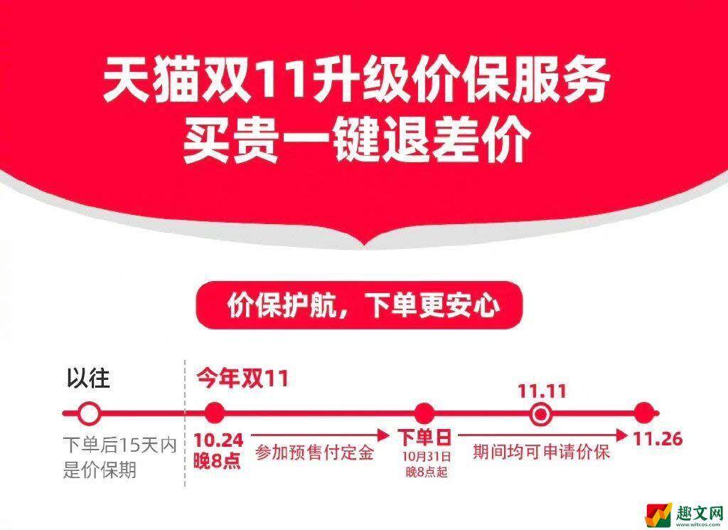 淘宝双十一满减时间表2022(淘宝京东双11满减时间表汇总)