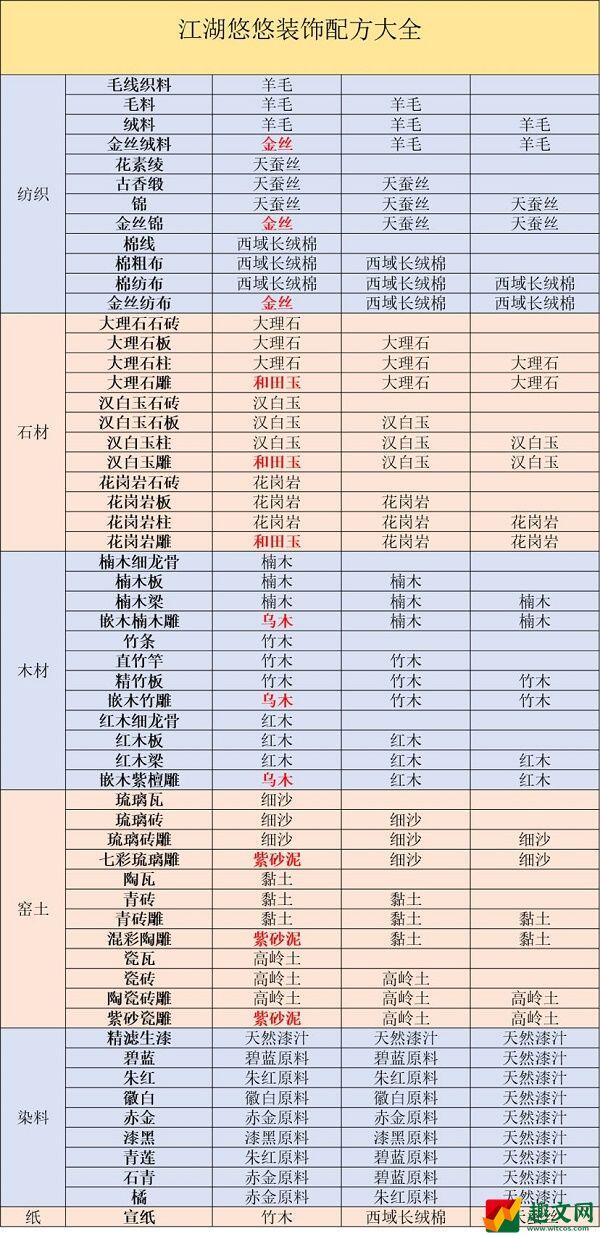 江湖悠悠装饰配方大全最新2022