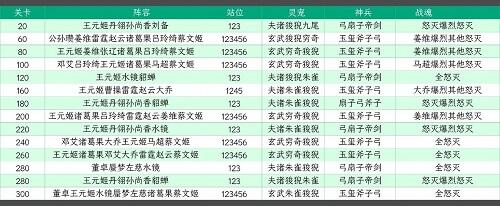 三国志幻想大陆山河遗迹星河影动赛季第一章通关攻略