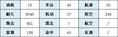 碧蓝航线罗马怎么样 碧蓝航线SSR战列舰罗马技能属性