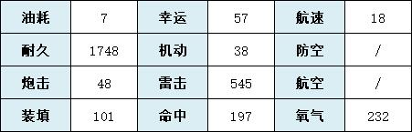 碧蓝航线达芬奇怎么样 碧蓝航线莱昂纳多达芬奇技能属性