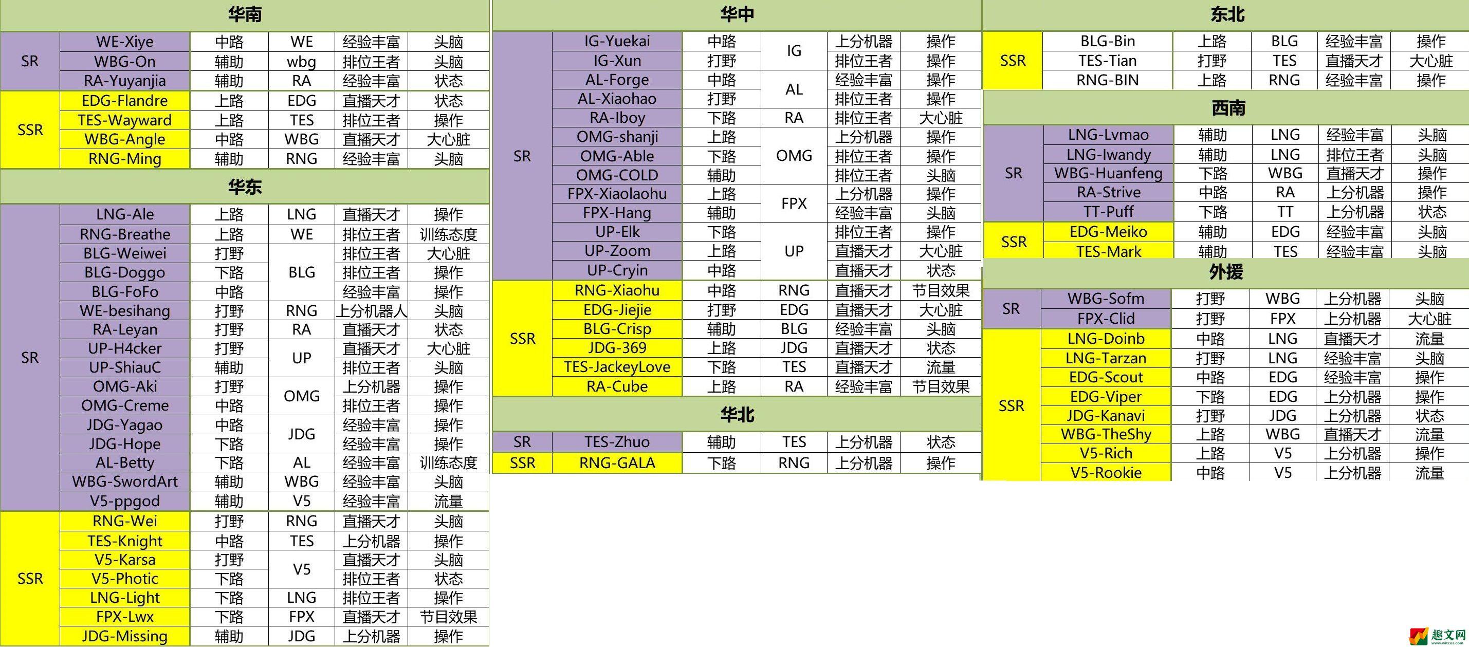 英雄联盟电竞经理选手招聘词条一览 电竞经理招聘标签tag