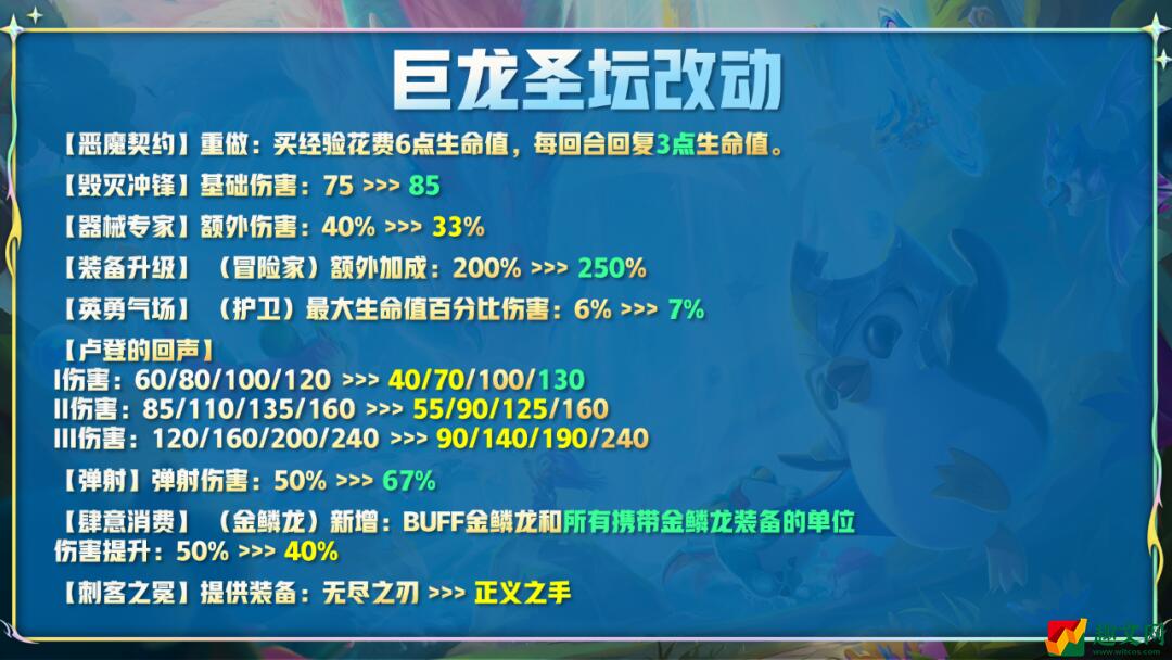 云顶之弈12.14更新内容 云顶之弈7月28日12.14版本更新解读