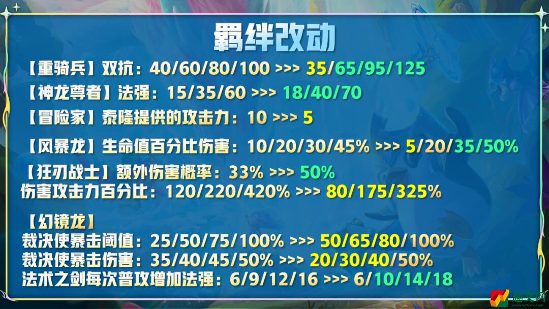 云顶之弈12.14更新内容 云顶之弈7月28日12.14版本更新解读