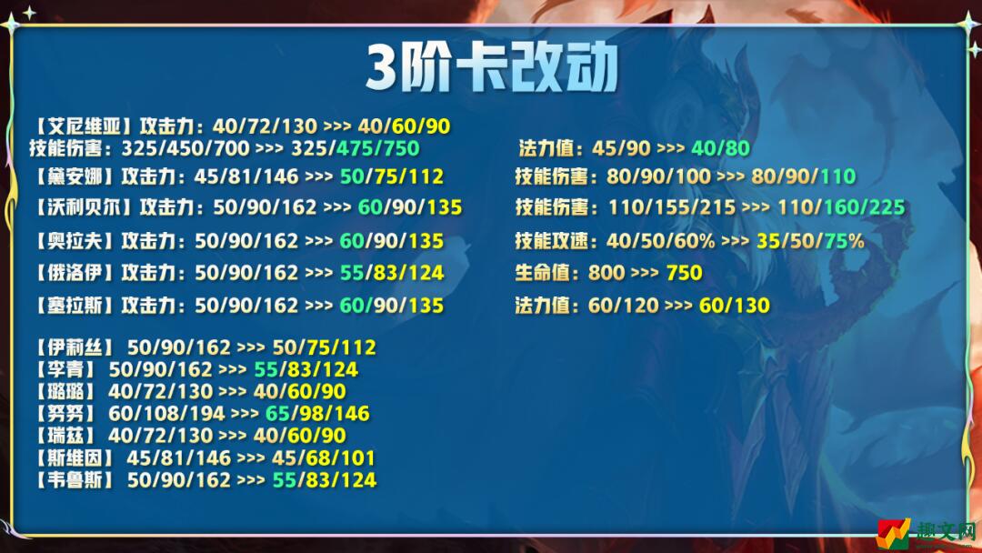 云顶之弈12.14更新内容 云顶之弈7月28日12.14版本更新解读