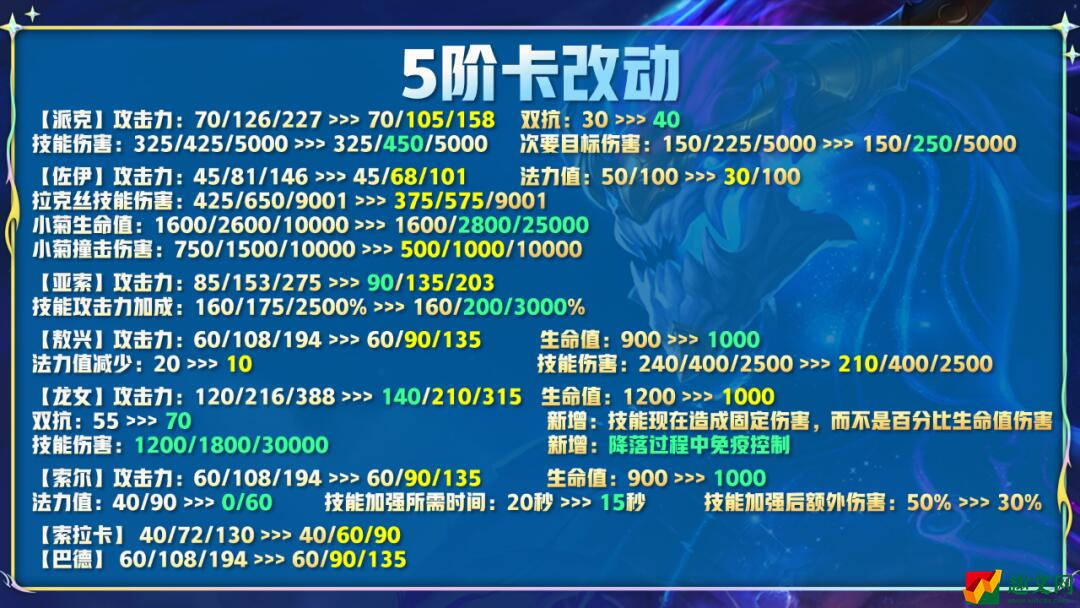 云顶之弈12.14更新内容 云顶之弈7月28日12.14版本更新解读