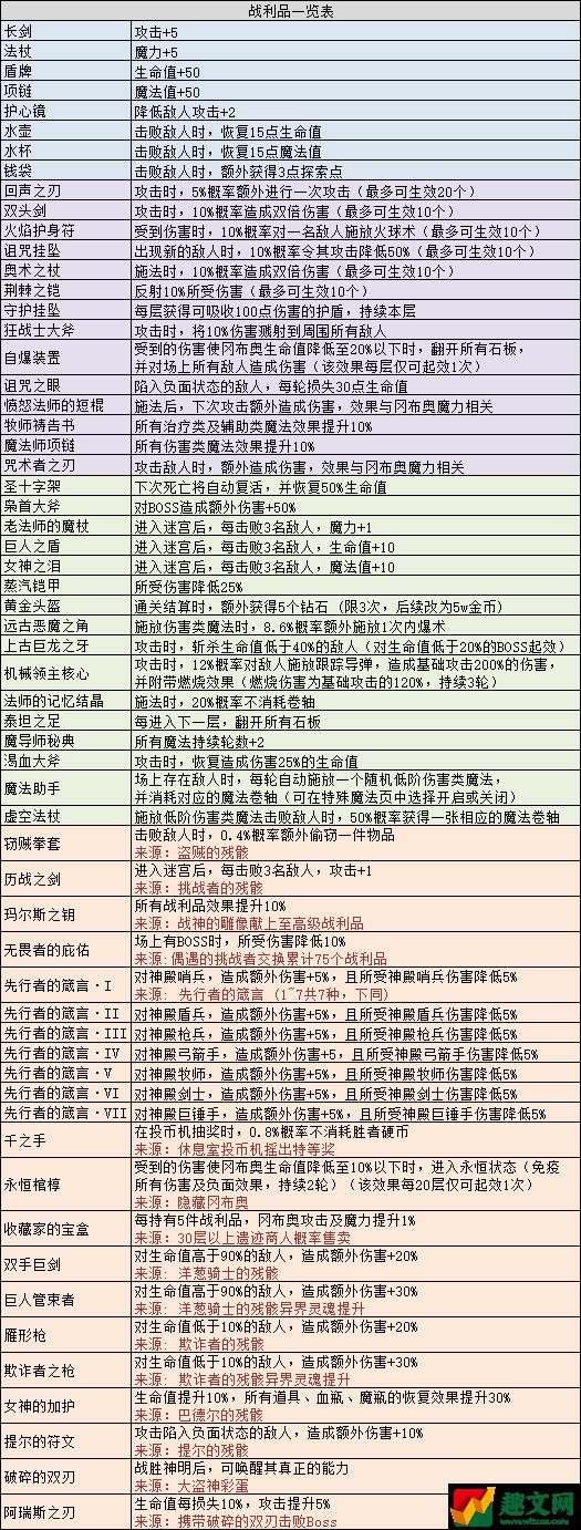 不思议迷宫灵魂法师怎么获得 不思议迷宫战神遗迹隐藏冈布奥灵魂法师获得方法