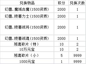 决胜苍穹幻兽怎么获得 决胜苍穹高阶幻神获得方法