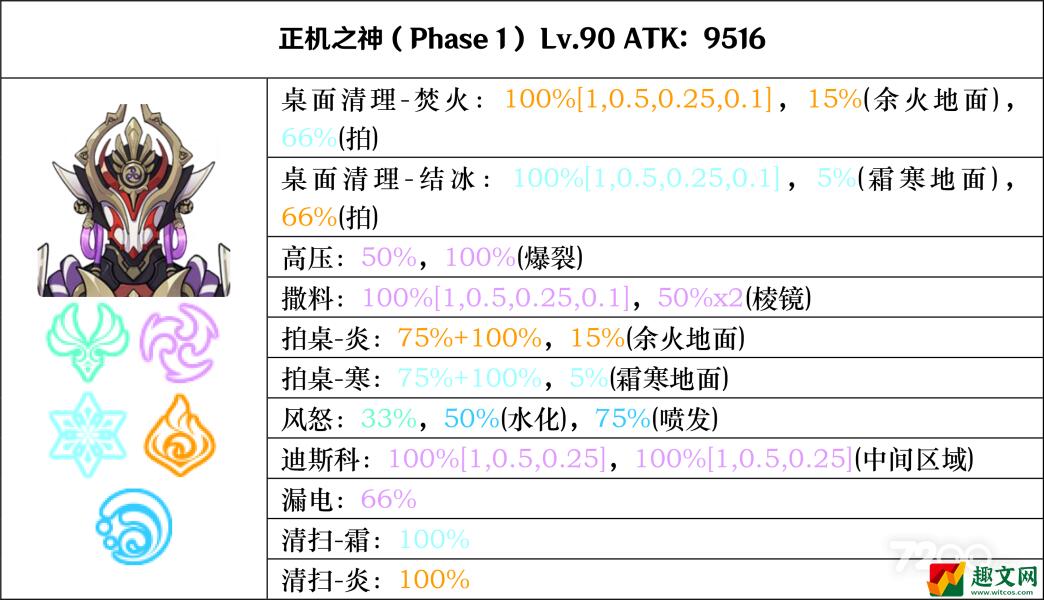 《原神》正机之神七叶寂照秘密主打法介绍