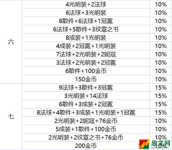 云顶之弈地下魔盗团盗窃有几级-地下魔盗团盗窃等级