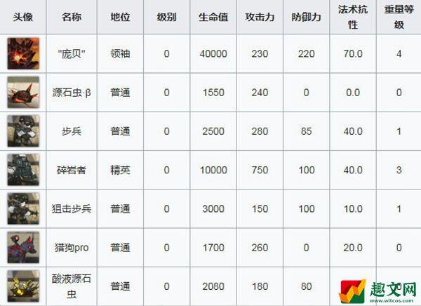 明日方舟OF-8怎么打-OF-8打法攻略