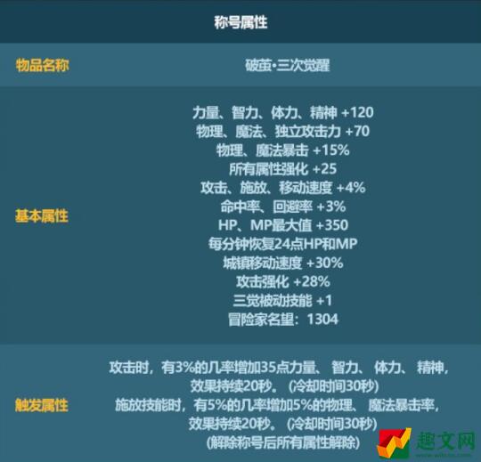 DNF2023新春礼包怎么样-DNF2023新春礼包内容分享