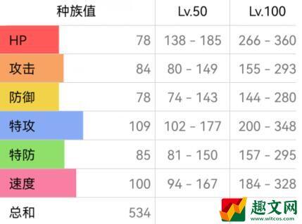 宝可梦朱紫喷火龙配招推荐-宝可梦朱紫喷火龙如何配招