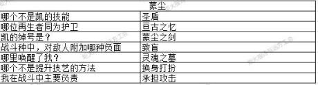 2023地下城堡3元宵猜灯谜答案是什么-2023地下城堡3元宵猜灯谜答案汇总