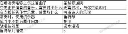 2023地下城堡3元宵猜灯谜答案是什么-2023地下城堡3元宵猜灯谜答案汇总