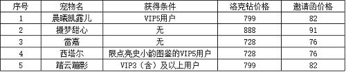 洛克王国共赏春华活动攻略