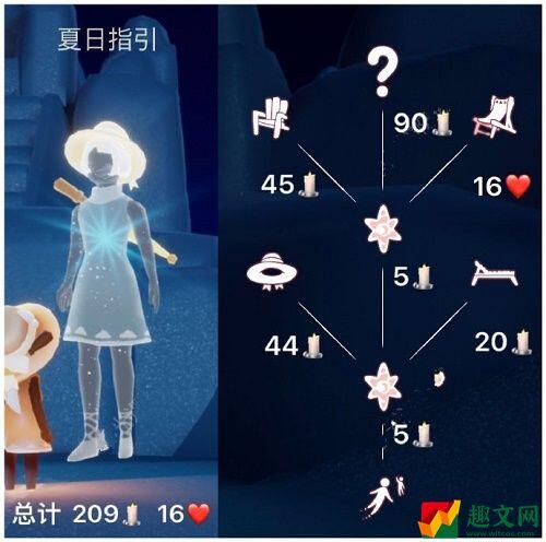 光遇夏之日兑换图2022最新