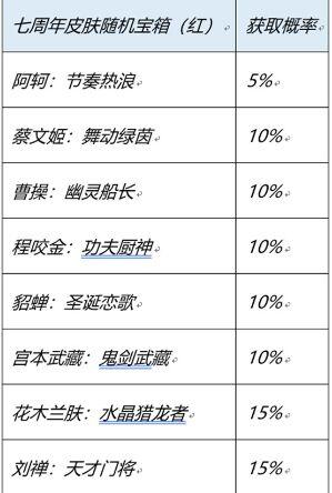 王者荣耀七周年史诗皮肤宝箱怎么选(史诗宝箱选蓝色还是红色好)