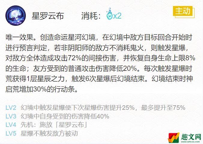 阴阳师神启荒御魂搭配2022-sp神启荒最强御魂搭配攻略